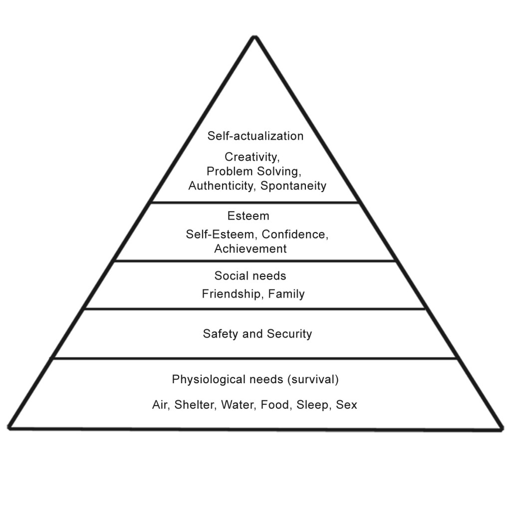 maslow-hierarchy-of-needs-diagram-1024x1024.jpg
