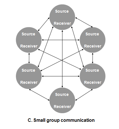 Small Group Communications 112