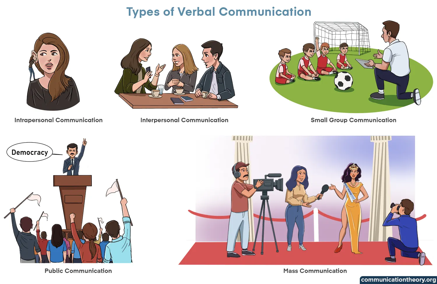 types-of-verbal-communication