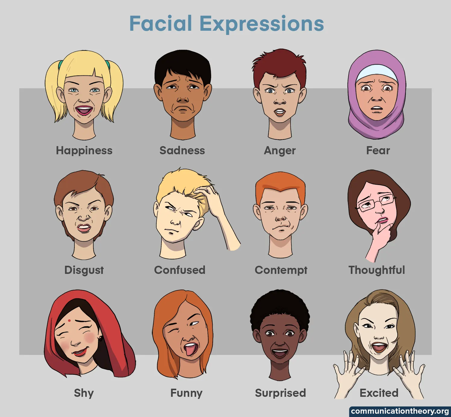 facial expressions in communication        <h3 class=